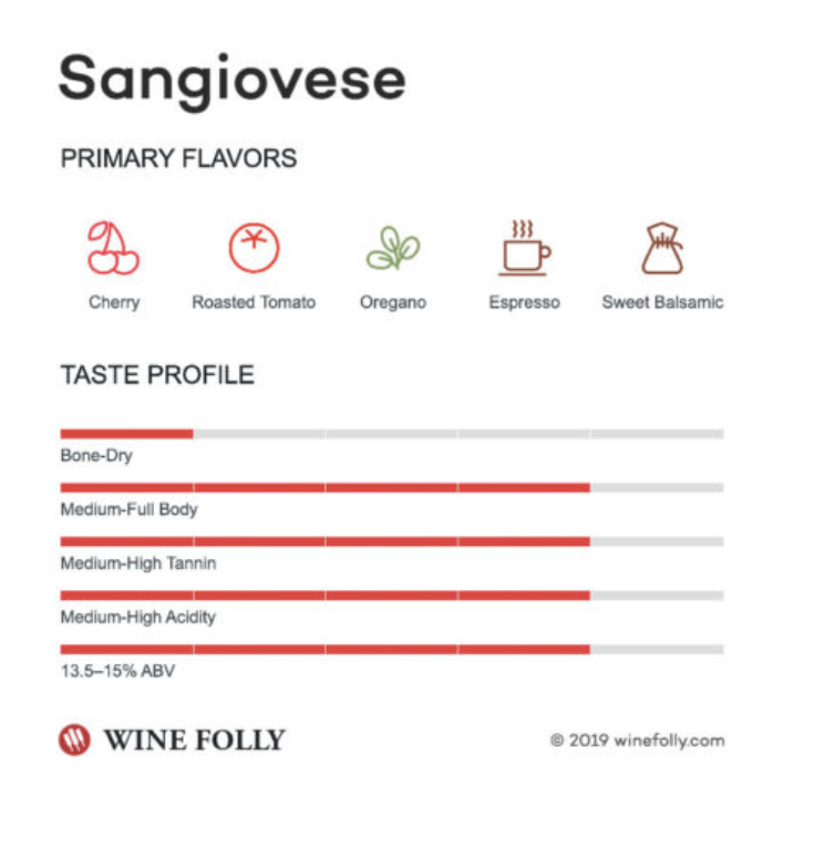TOSCANA SANGIOVESE 2018 [Barbanera] 75cl - Once Upon A Vine