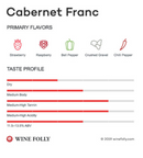 CABERNET FRANC Liena 2016 [Chiappini] 75cl - Once Upon A Vine