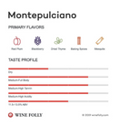 ROMA 2018 [Poggio Le Volpi] 75cl - Once Upon A Vine