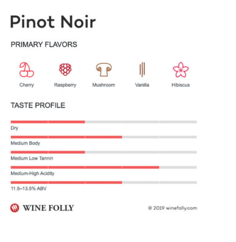 PINOT NERO Rodel Pianezzi 2016 [Pojer & Sandri] 75cl - Once Upon A Vine