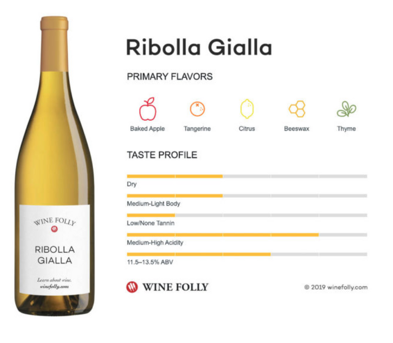 RIBOLLA GIALLA Miklus Metodo Ancestrale 2019 [Draga] 75cl - Once Upon A Vine