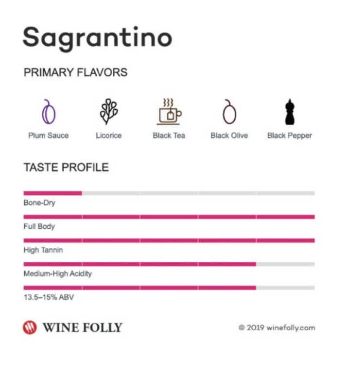 MONTEFALCO SAGRANTINO 2008 [Signae] 75cl - Once Upon A Vine